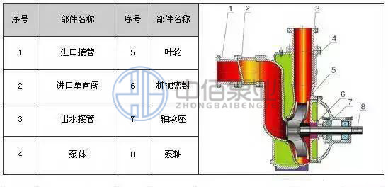 http://m.whxxcb.com/cpzx/zxb/101.html